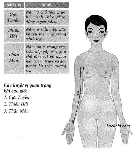 Cách xác định huyệt cạo gió